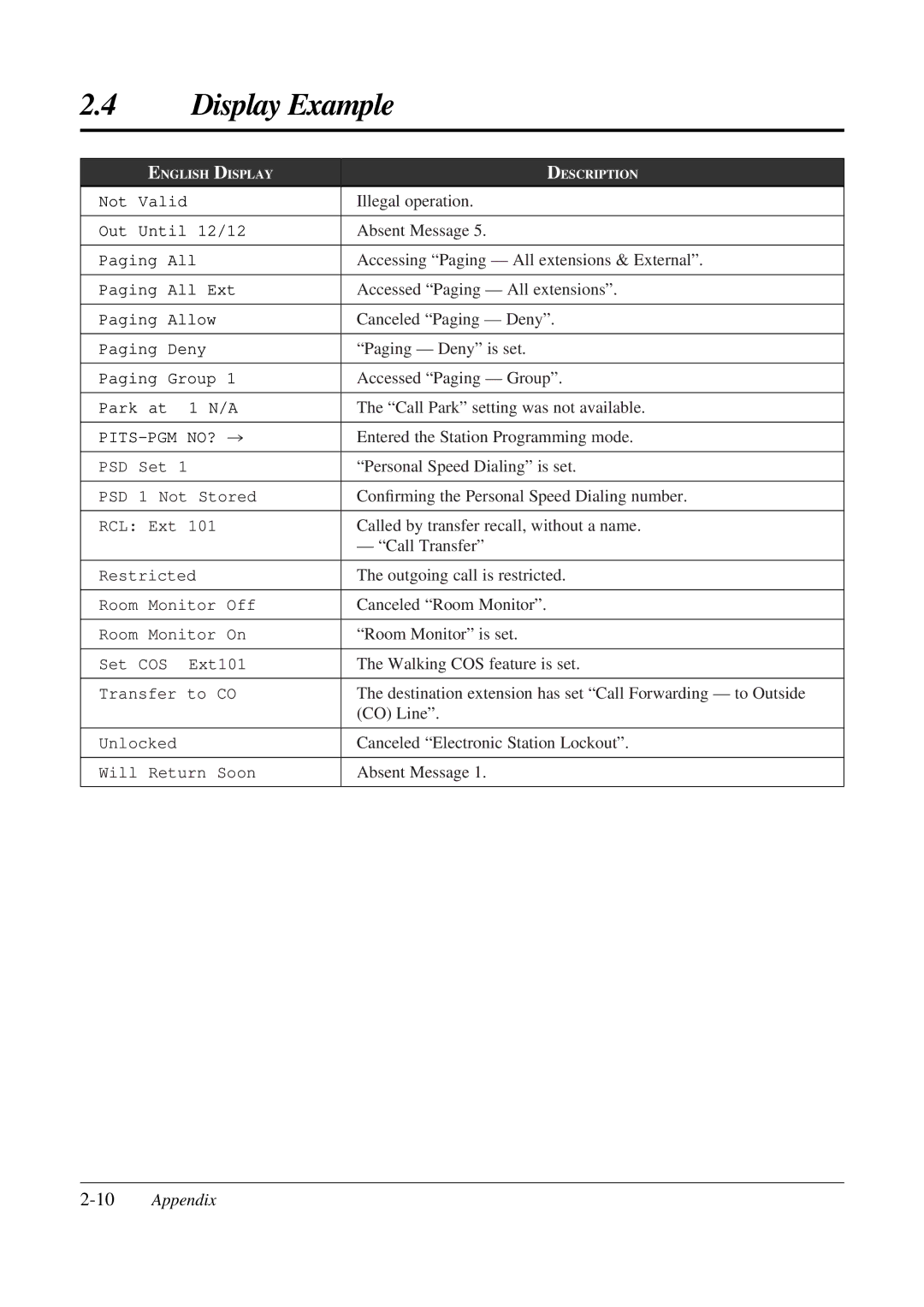 Panasonic KX-TA308 operating instructions 10Appendix 