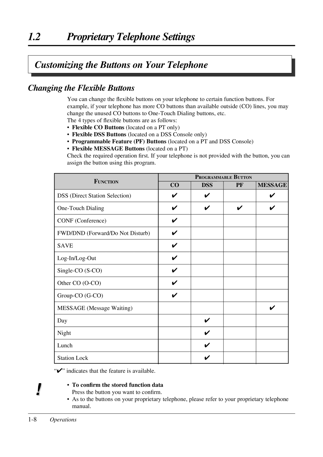 Panasonic KX-TA308 Customizing the Buttons on Your Telephone, Changing the Flexible Buttons, 8Operations 