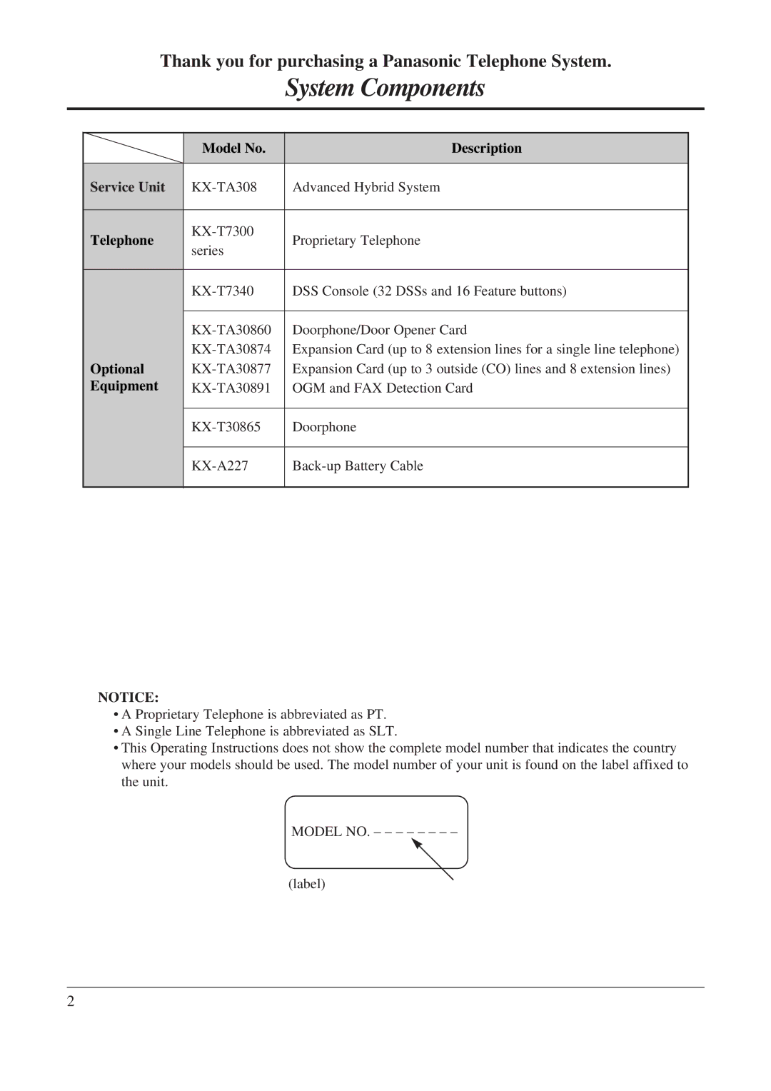 Panasonic KX-TA308 operating instructions System Components, Telephone 