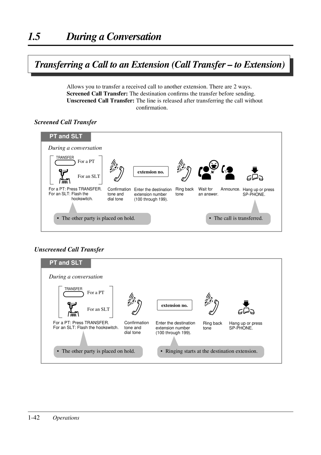 Panasonic KX-TA308 operating instructions Screened Call Transfer, Unscreened Call Transfer, 42Operations 