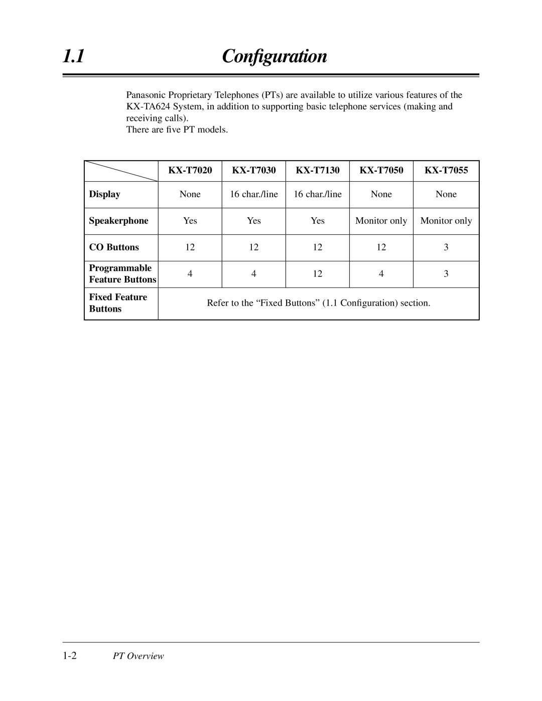 Panasonic KX-TA624 user manual KX-T7020 KX-T7030 KX-T7130 KX-T7050 KX-T7055 Display, Speakerphone, CO Buttons Programmable 