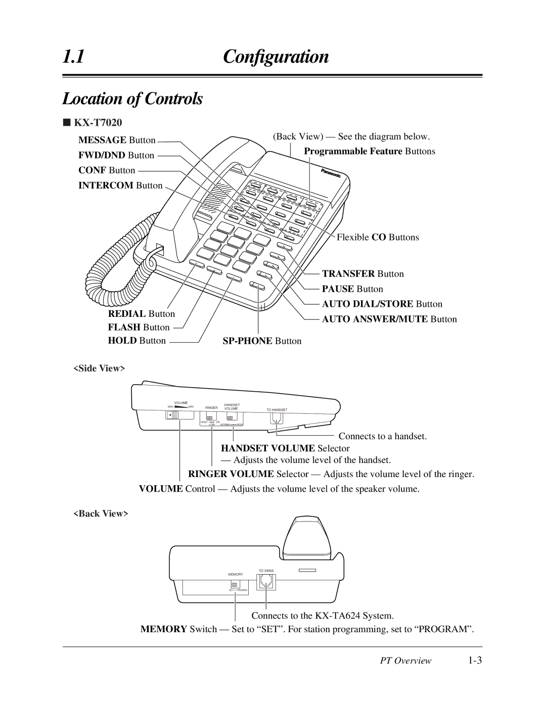 Panasonic KX-TA624 user manual Location of Controls 