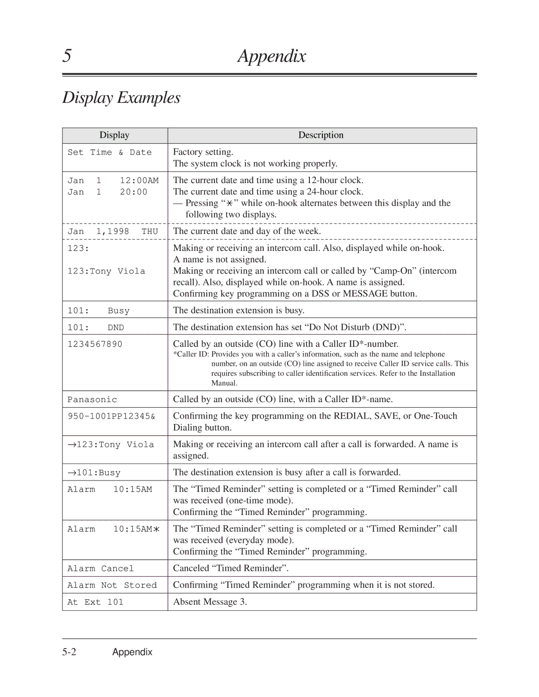 Panasonic KX-TA624 user manual Display Examples, Display Description, 2Appendix 