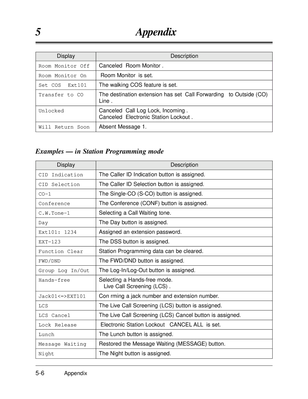 Panasonic KX-TA624 user manual Examples in Station Programming mode, 6Appendix 