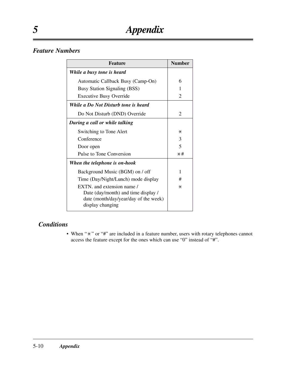 Panasonic KX-TA624 user manual Feature Number, 10Appendix 