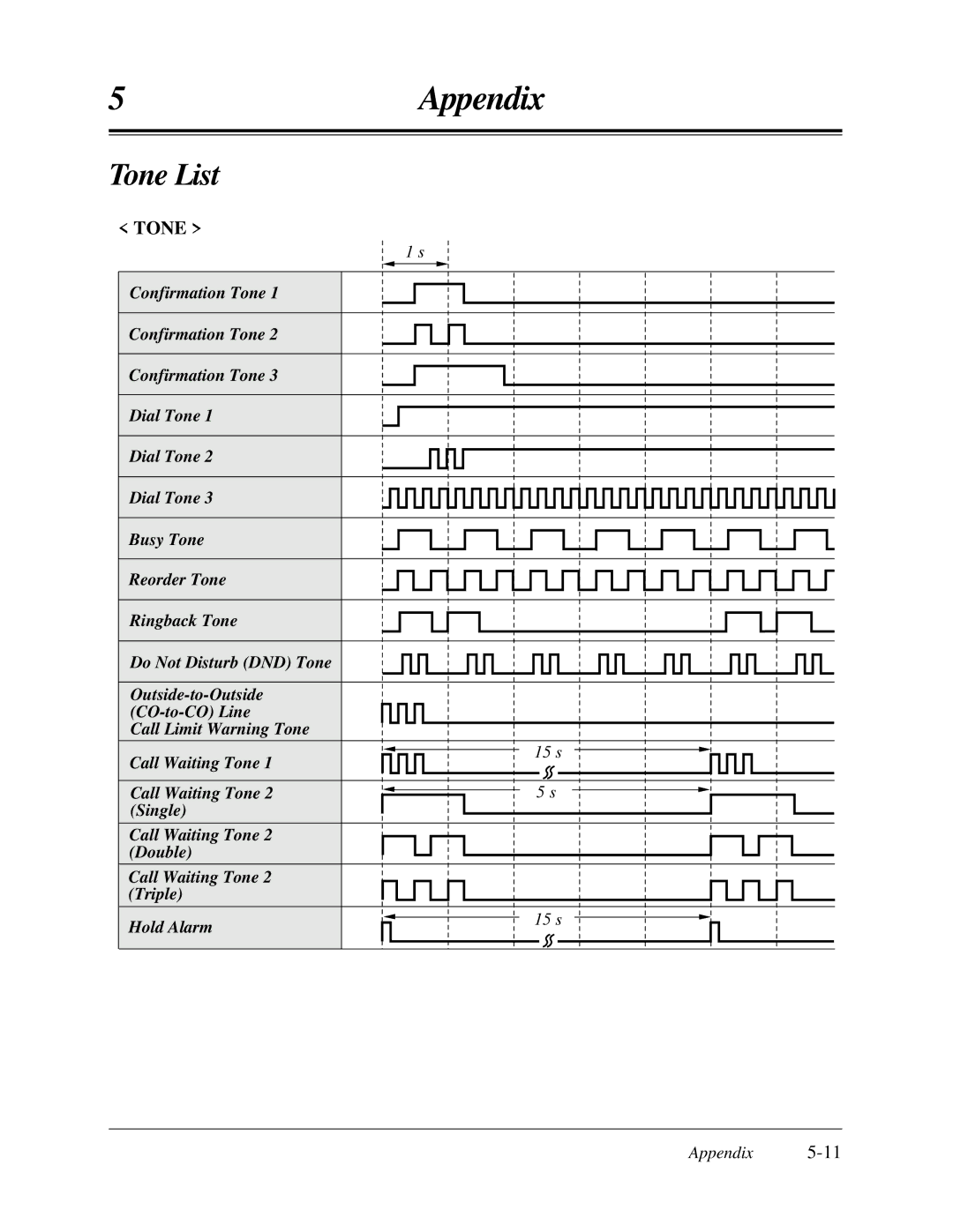 Panasonic KX-TA624 user manual Tone List 