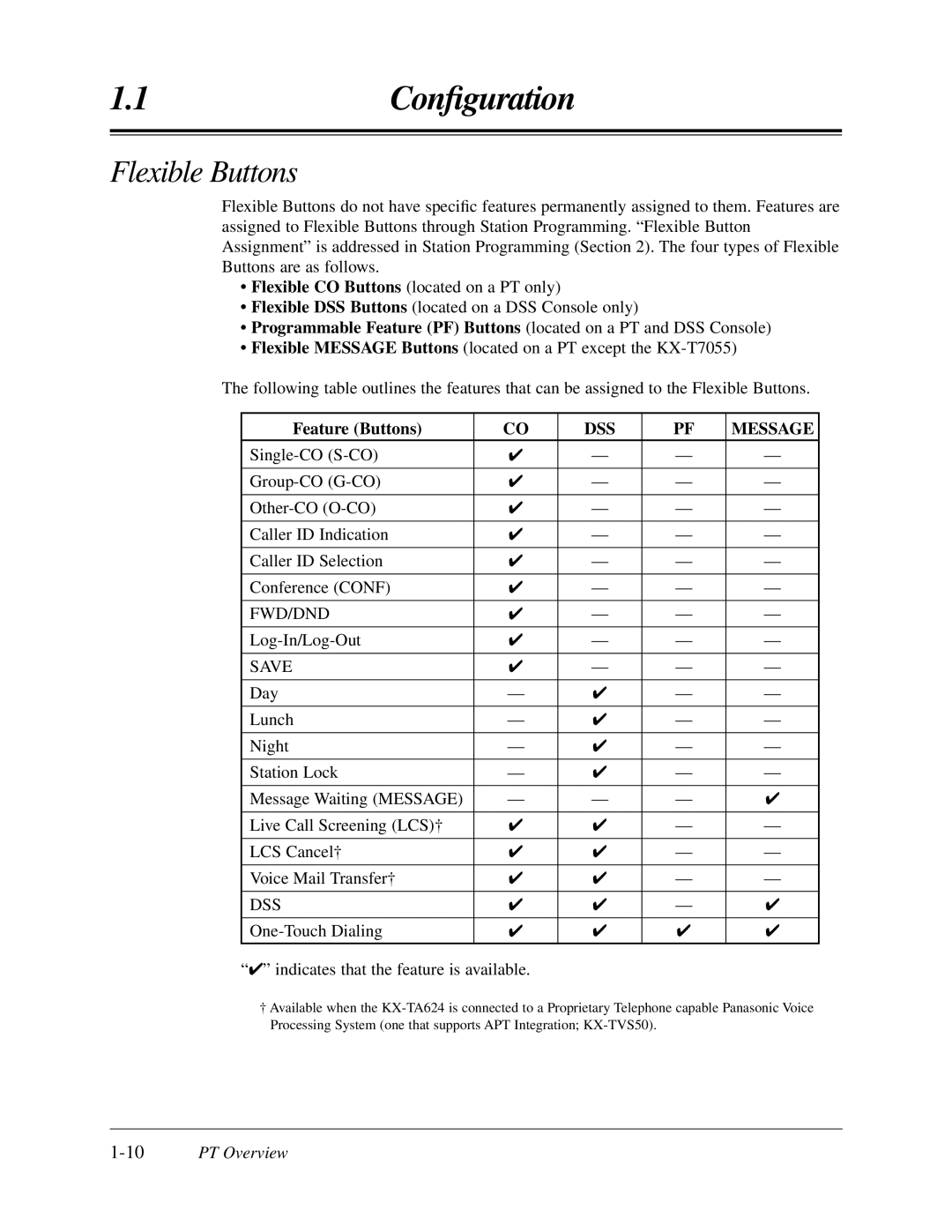 Panasonic KX-TA624 user manual Flexible Buttons, Feature Buttons, 10PT Overview 