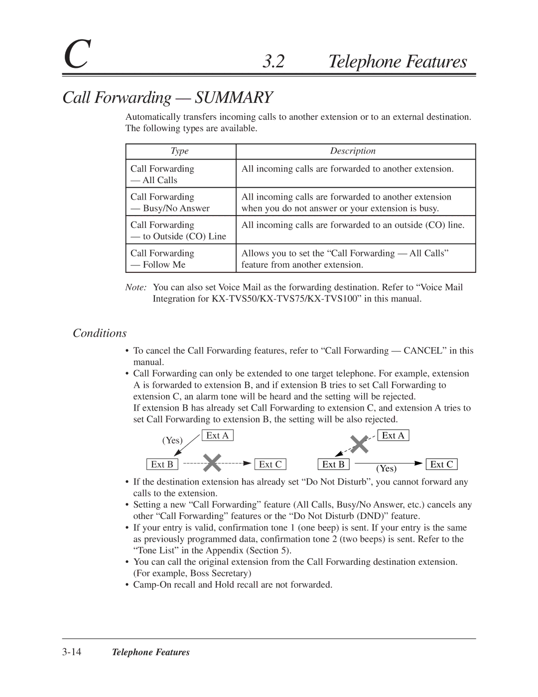 Panasonic KX-TA624 user manual Call Forwarding Summary, Type Description, 14Telephone Features 