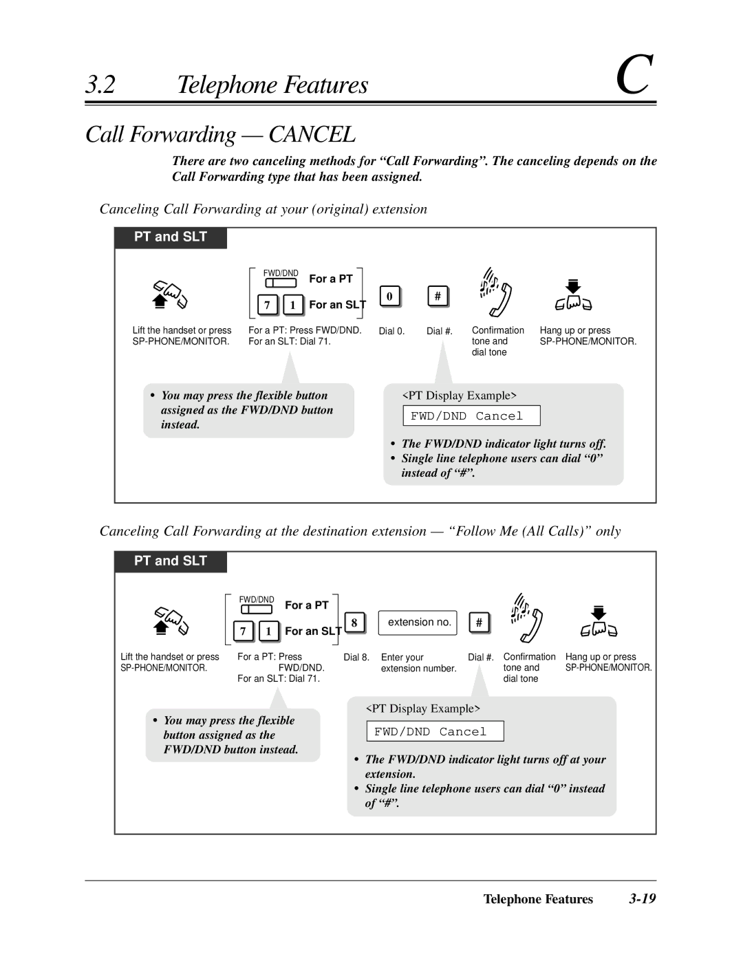 Panasonic KX-TA624 user manual Call Forwarding Cancel, Canceling Call Forwarding at your original extension, FWD/DND Cancel 