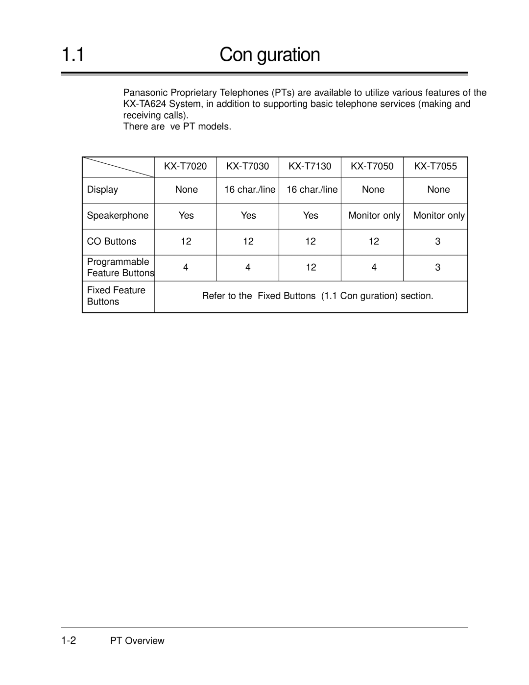 Panasonic KX-TA624 user manual KX-T7020 KX-T7030 KX-T7130 KX-T7050 KX-T7055 Display, Speakerphone, CO Buttons Programmable 