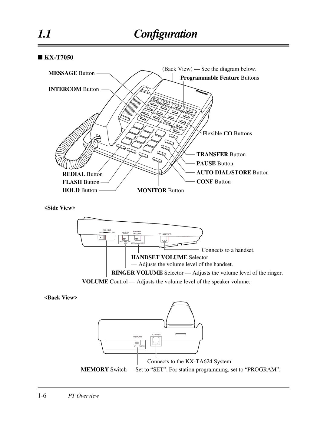 Panasonic KX-TA624 user manual Message Button Intercom Button Redial Button Flash Button, Monitor Button 