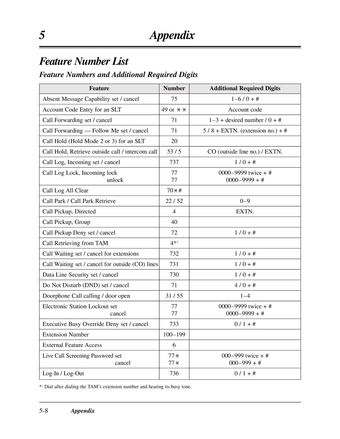 Panasonic KX-TA624 user manual Feature Number List, Feature Numbers and Additional Required Digits, 8Appendix 