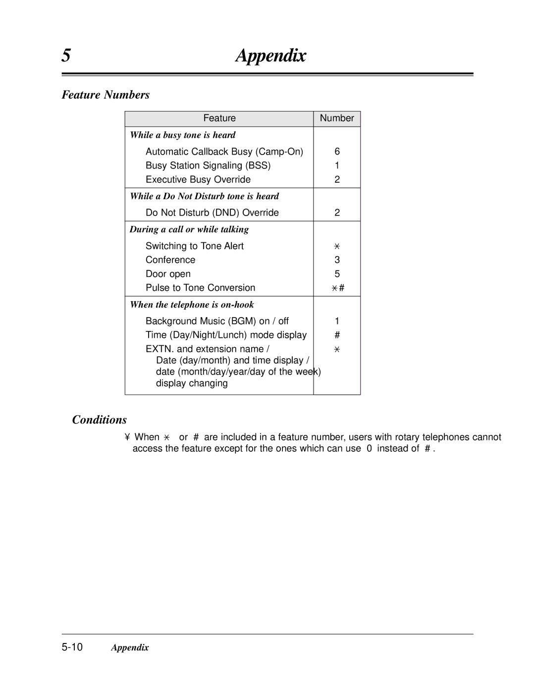 Panasonic KX-TA624 user manual Feature Number, 10Appendix 