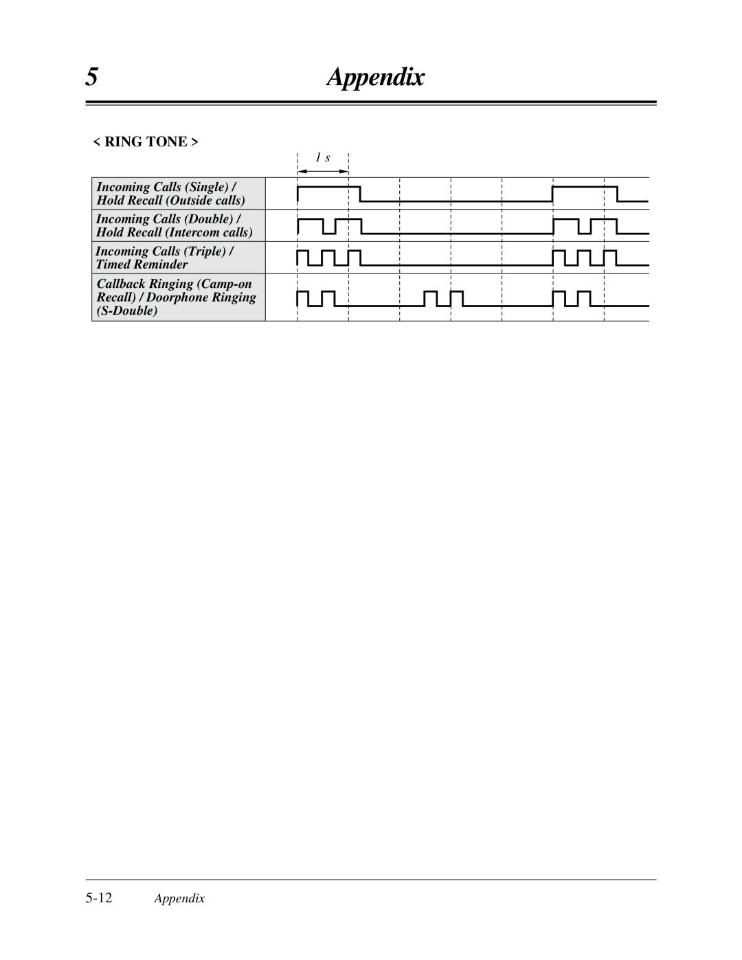 Panasonic KX-TA624 user manual Ring Tone, 12Appendix 