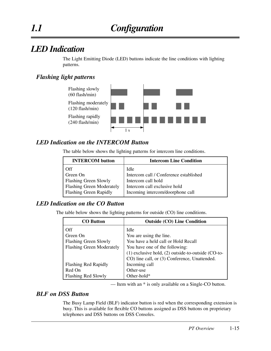 Panasonic KX-TA624 Flashing light patterns, LED Indication on the Intercom Button, LED Indication on the CO Button 