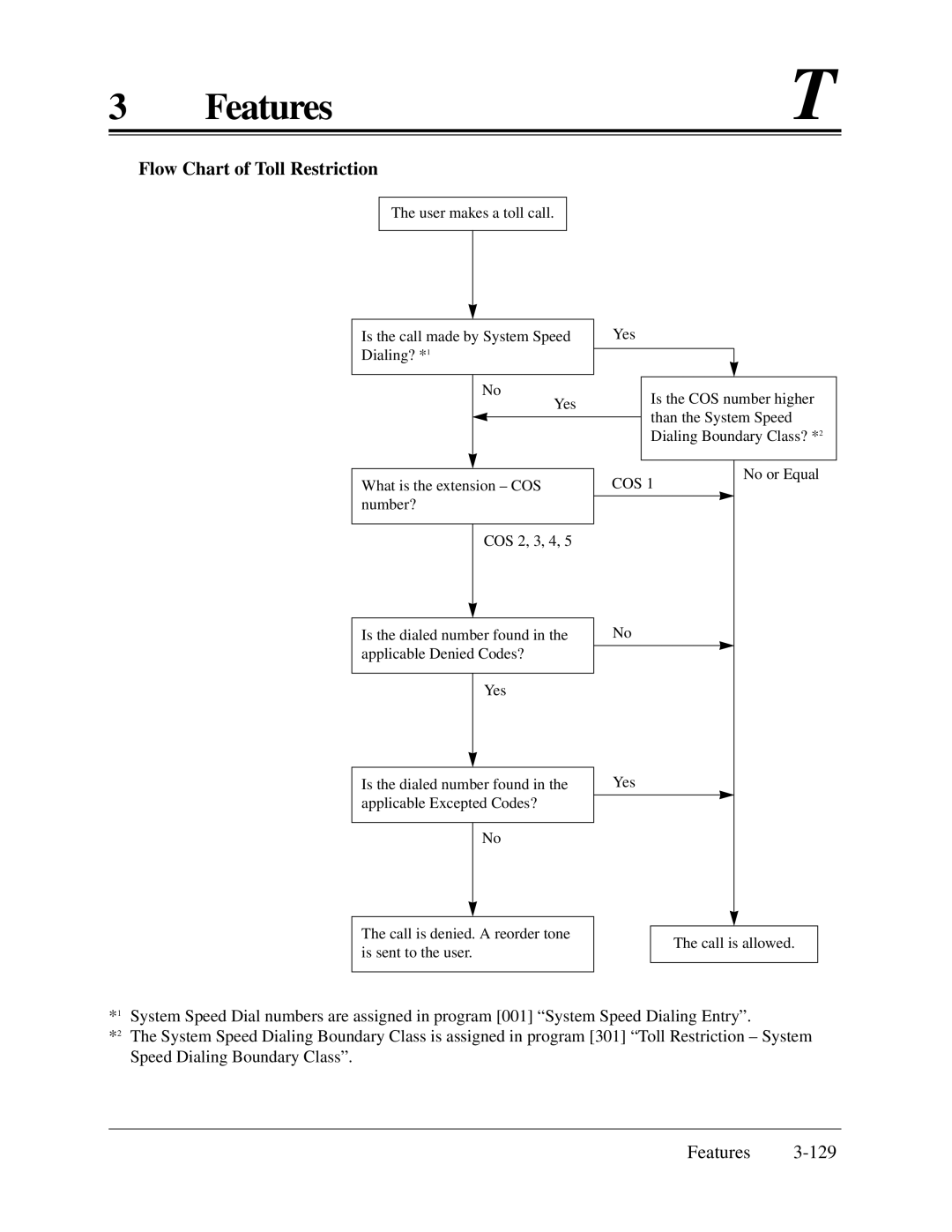 Panasonic KX-TA624 installation manual Flow Chart of Toll Restriction, Cos 