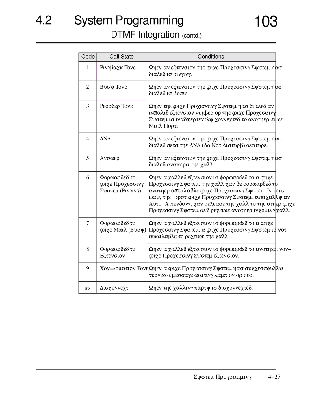 Panasonic KX-TA624 installation manual 103, Dtmf Integration contd 