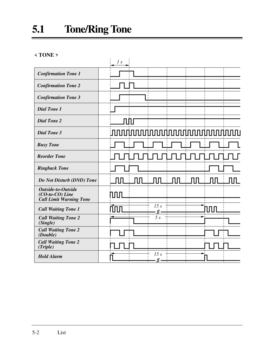 Panasonic KX-TA624 installation manual Tone/Ring Tone 