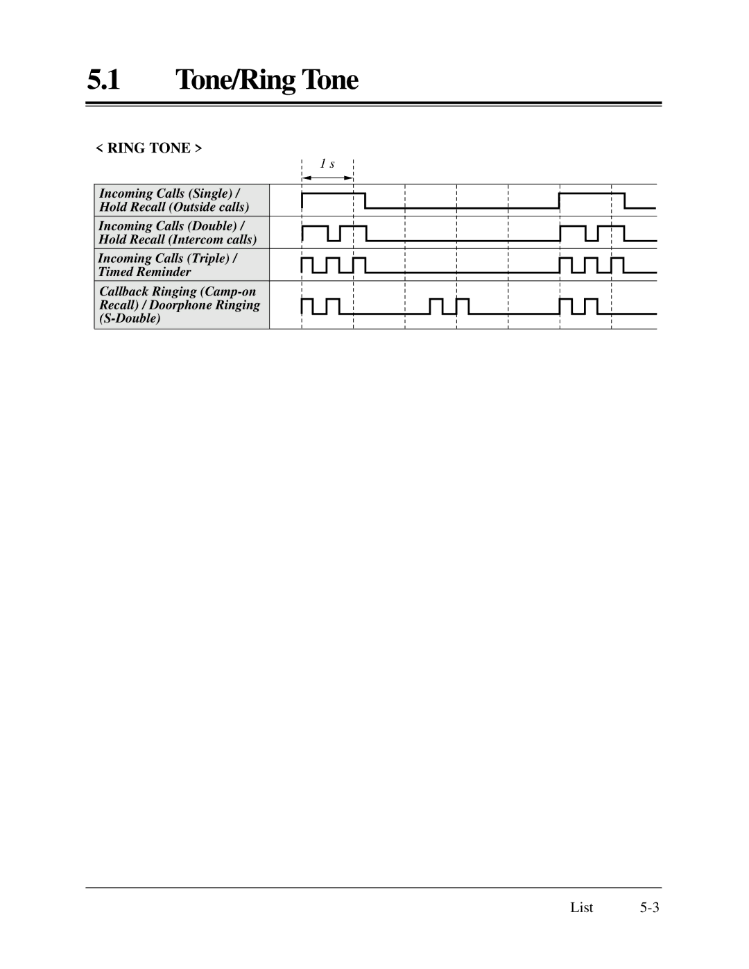 Panasonic KX-TA624 installation manual Ring Tone 