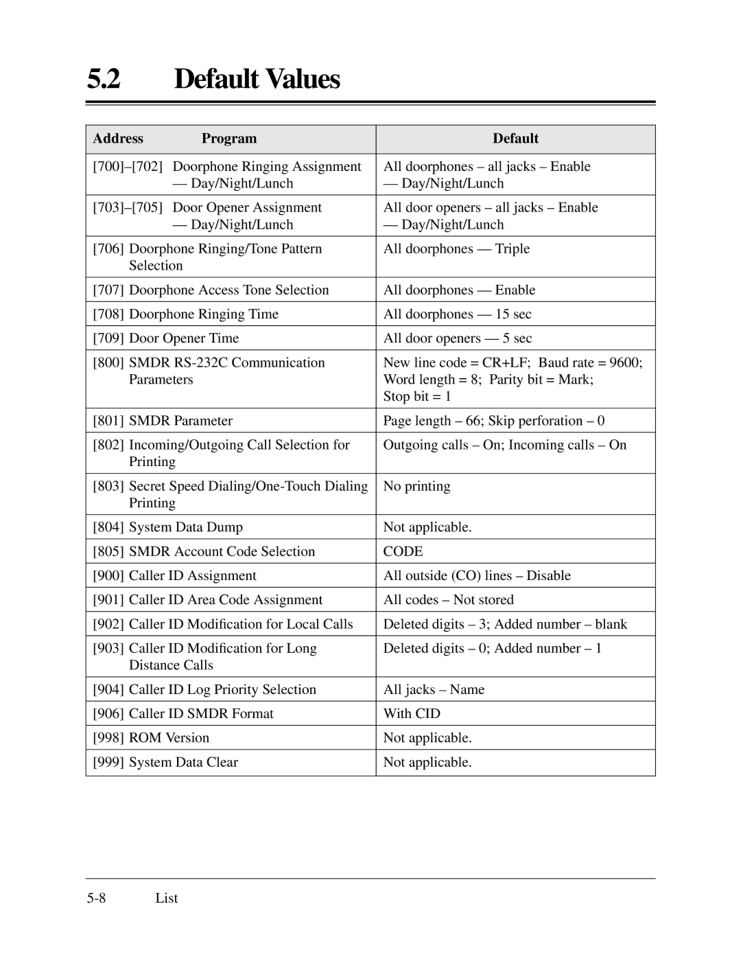 Panasonic KX-TA624 installation manual Code 