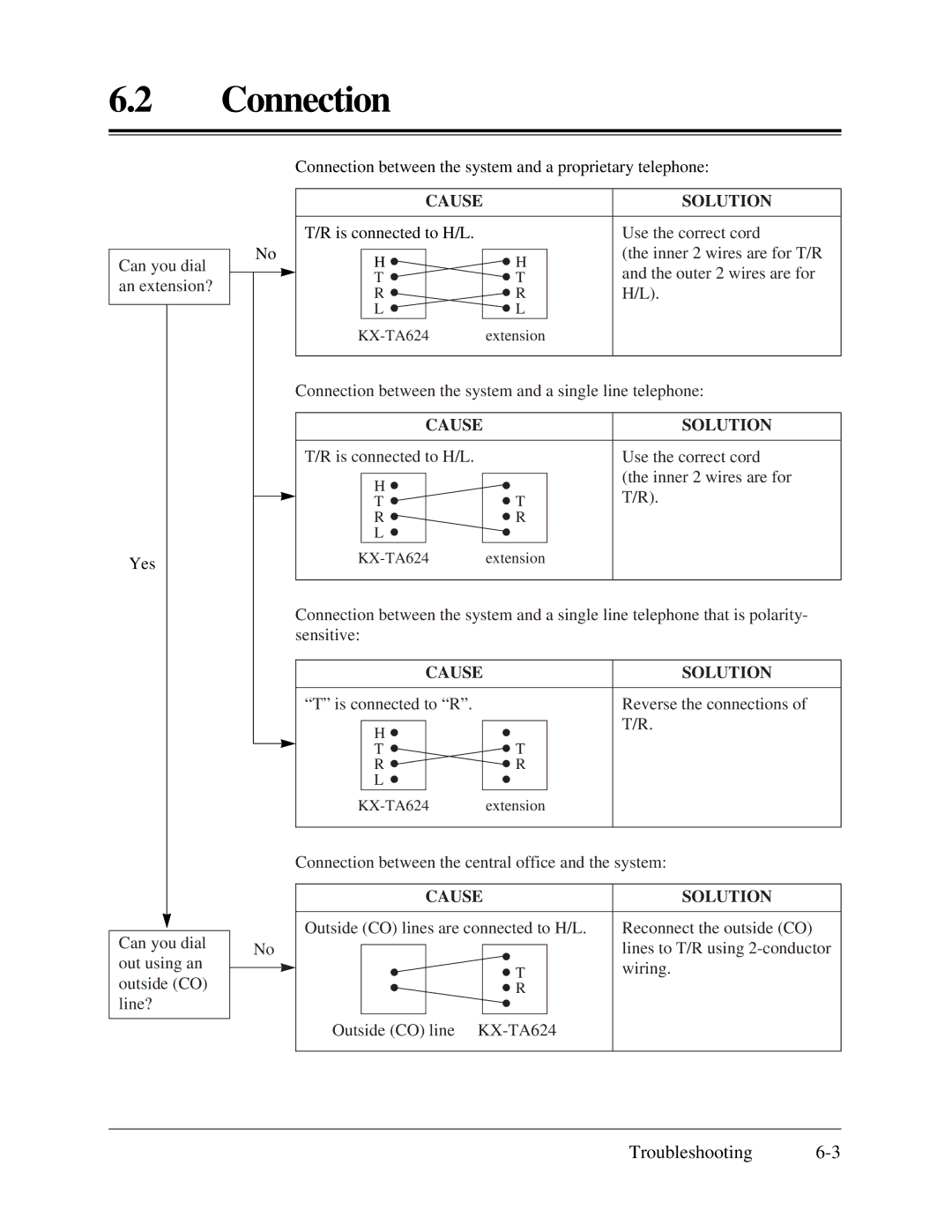 Panasonic KX-TA624 installation manual Cause Solution 