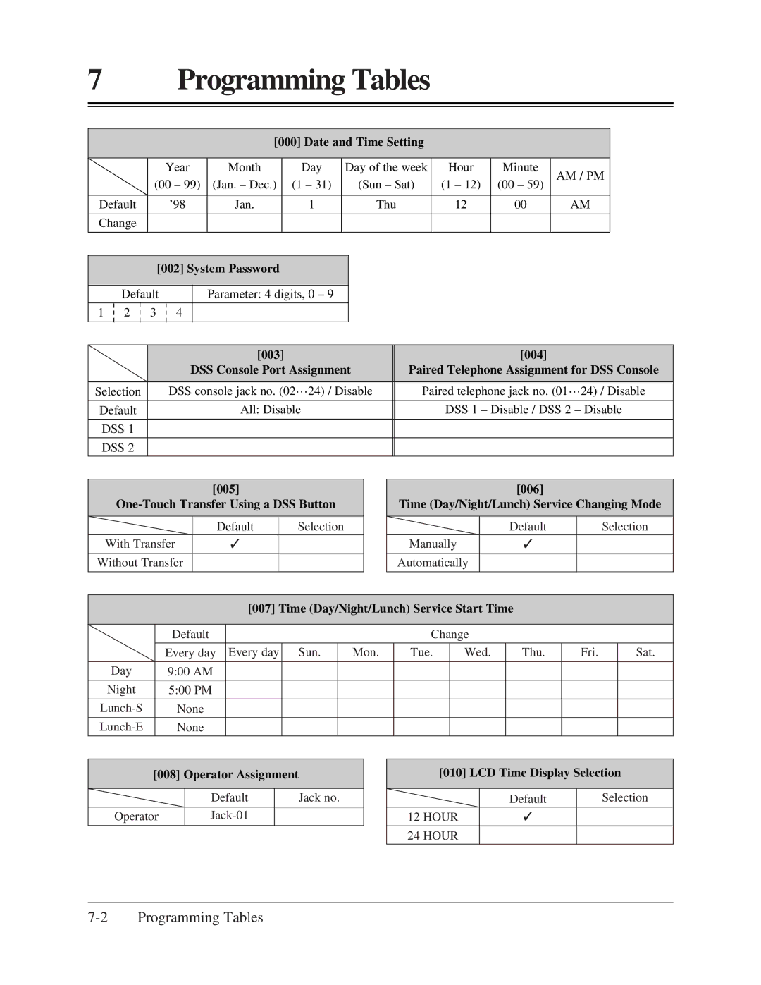 Panasonic KX-TA624 installation manual Programming Tables 