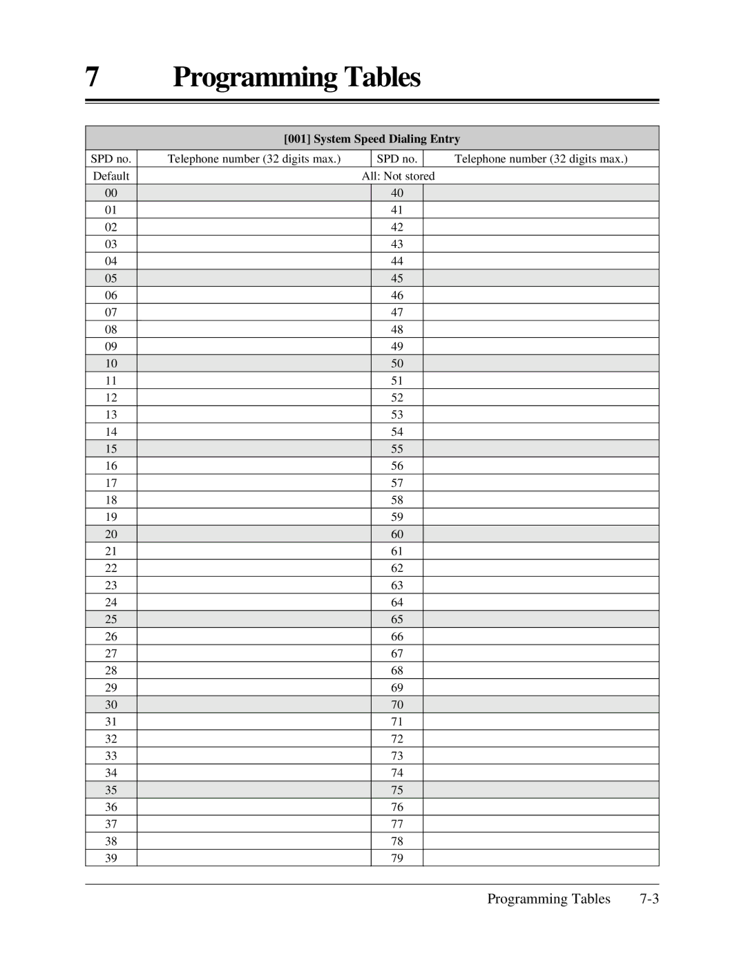 Panasonic KX-TA624 installation manual Programming Tables 