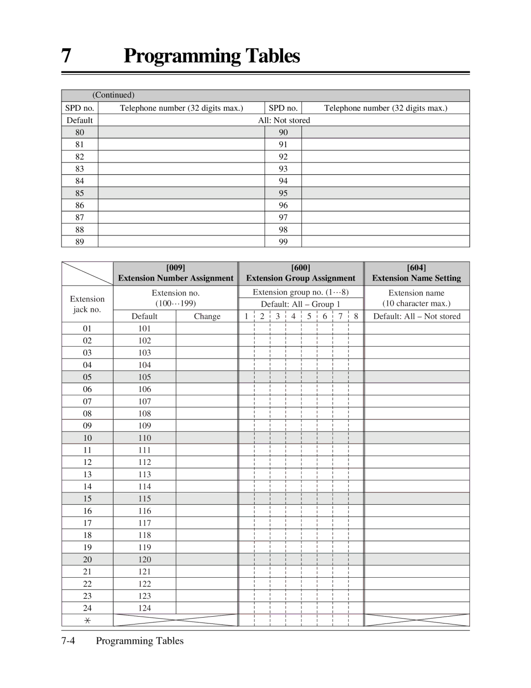 Panasonic KX-TA624 installation manual Extension Group Assignment 