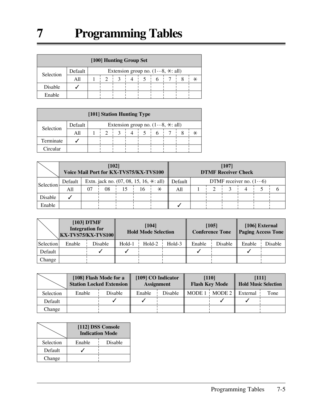 Panasonic KX-TA624 installation manual KX-TVS75/KX-TVS100 