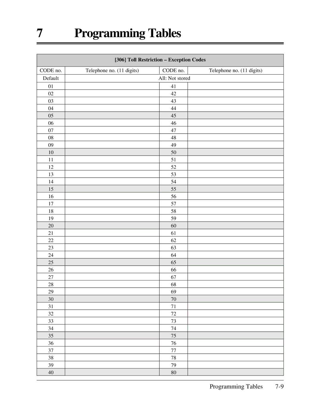 Panasonic KX-TA624 installation manual Toll Restriction Exception Codes 