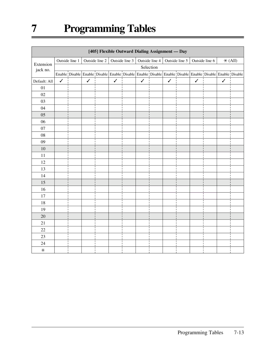 Panasonic KX-TA624 installation manual Flexible Outward Dialing Assignment Day 