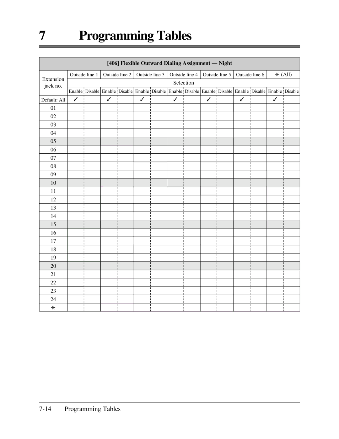 Panasonic KX-TA624 installation manual Flexible Outward Dialing Assignment Night 