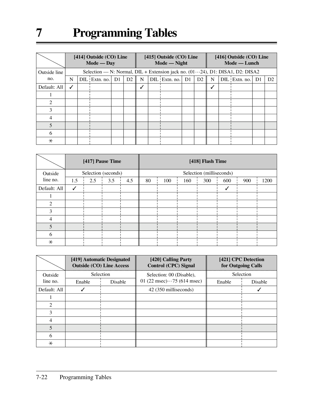 Panasonic KX-TA624 installation manual Outside CO Line Mode Day Mode Night Mode Lunch 