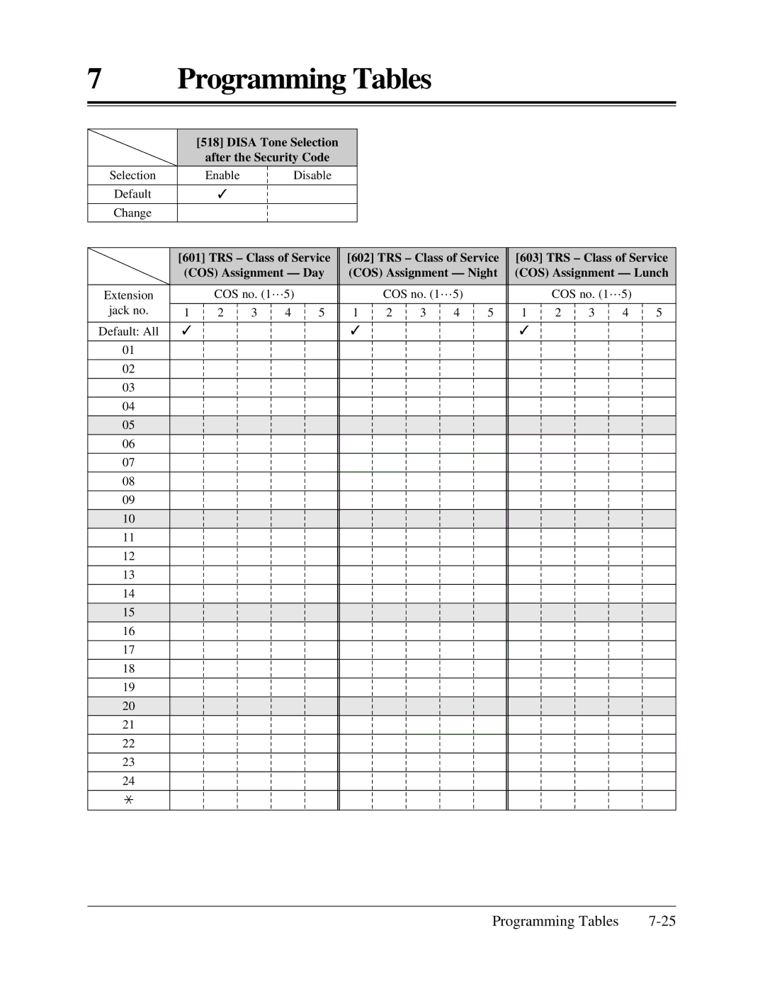 Panasonic KX-TA624 installation manual Disa Tone Selection after the Security Code 