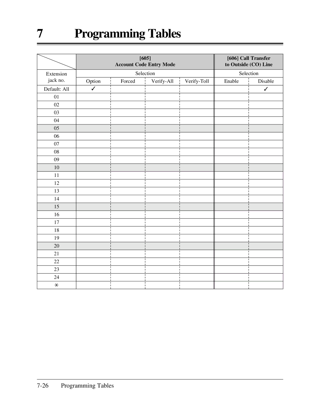 Panasonic KX-TA624 installation manual Account Code Entry Mode 