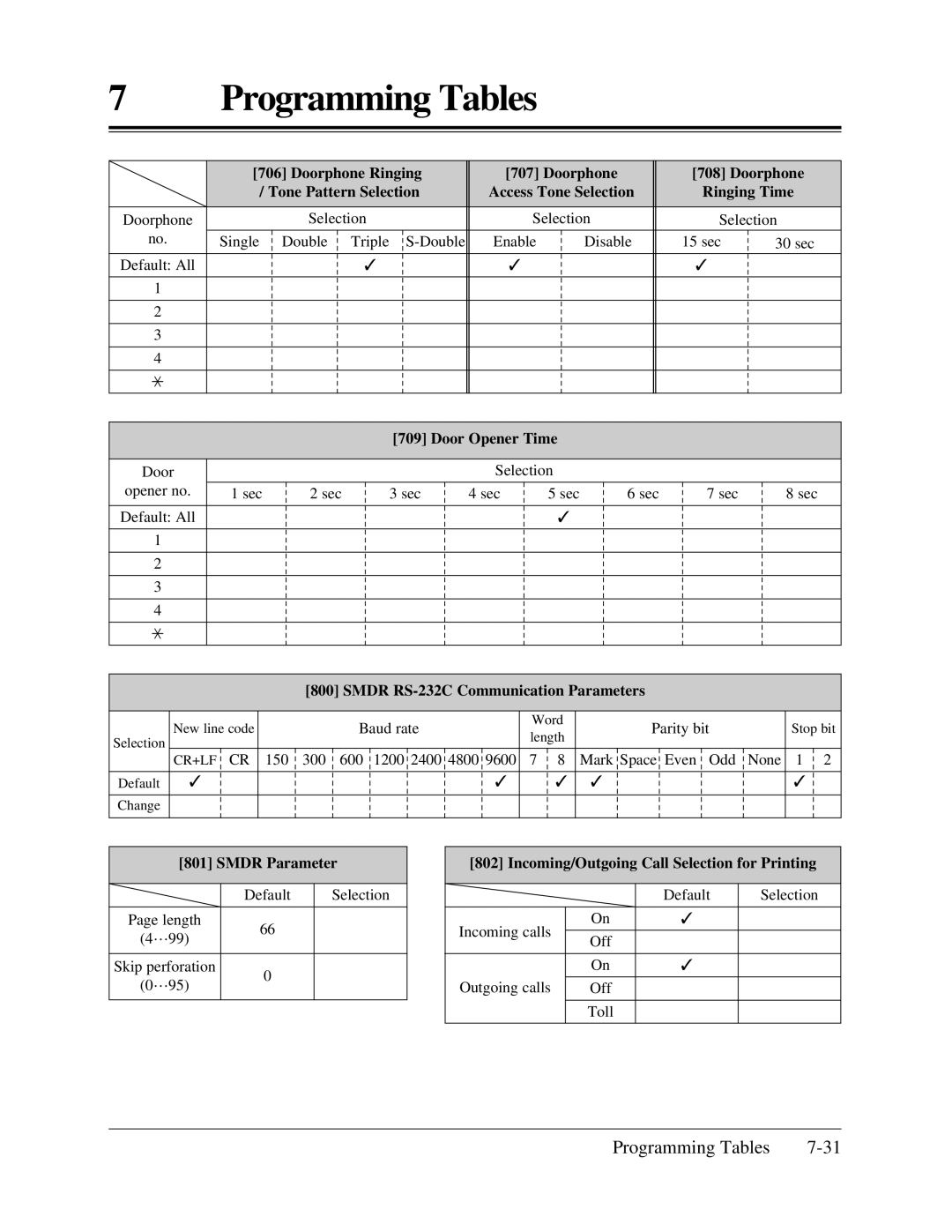 Panasonic KX-TA624 installation manual Door Opener Time 