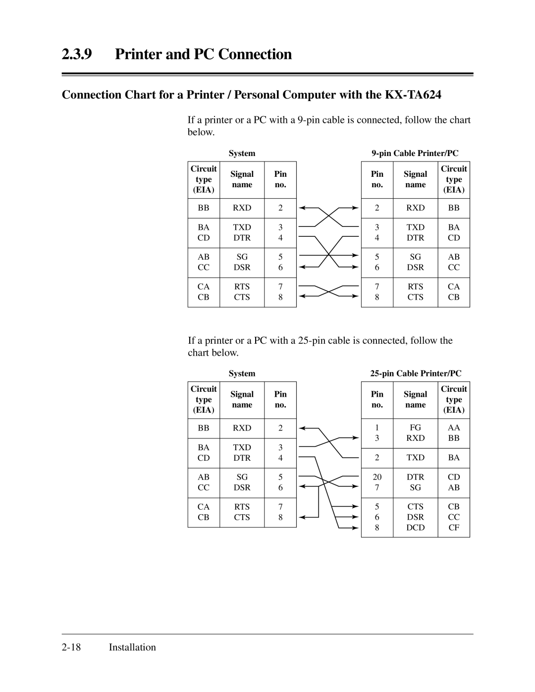 Panasonic KX-TA624 installation manual Eia 