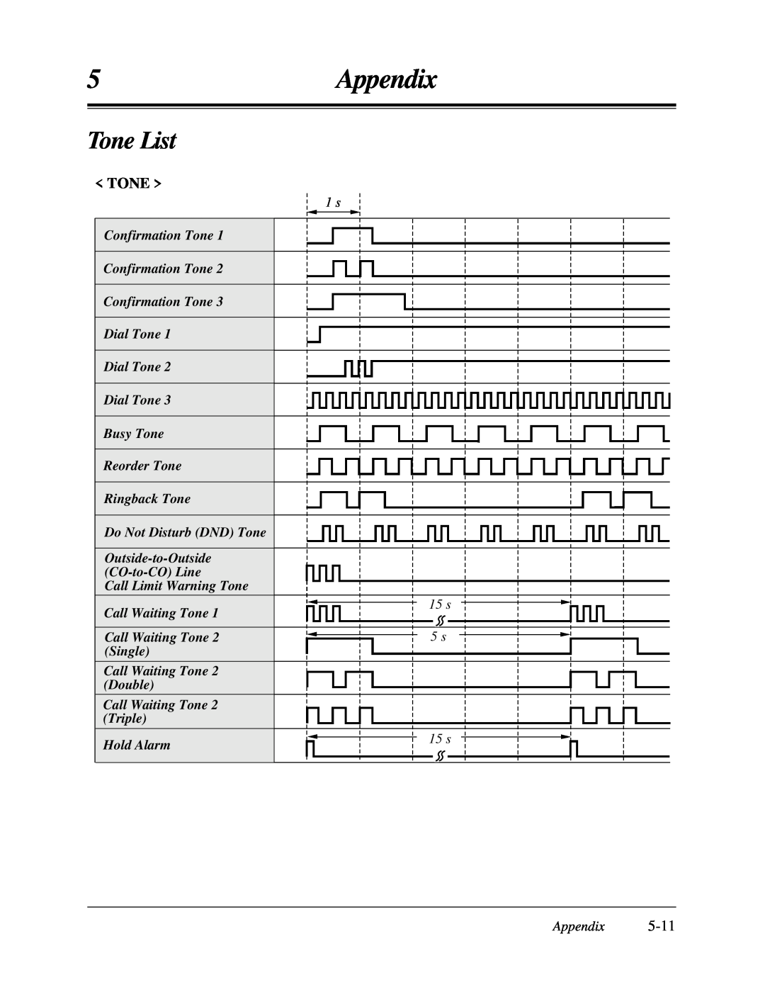 Panasonic KX-TA624 user manual Tone List, < Tone >, 5Appendix 