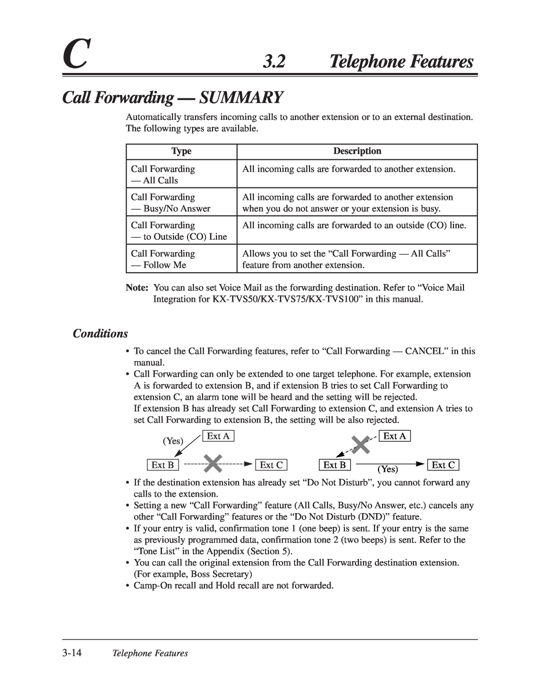 Panasonic KX-TA624 user manual Call Forwarding - SUMMARY, 3.2Telephone Features, Conditions 