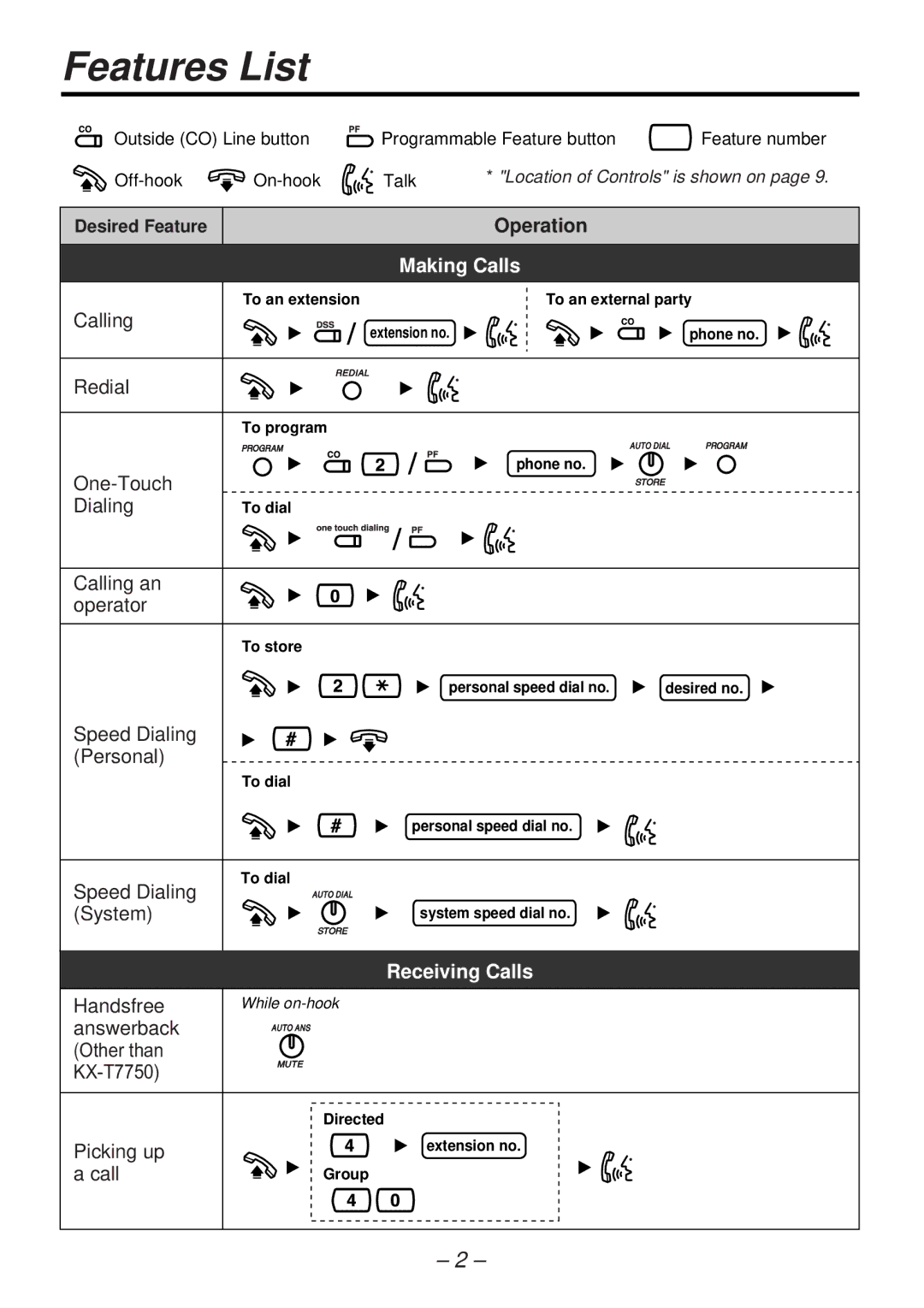 Panasonic KX-TA824 manual Features List, Making Calls, Receiving Calls 