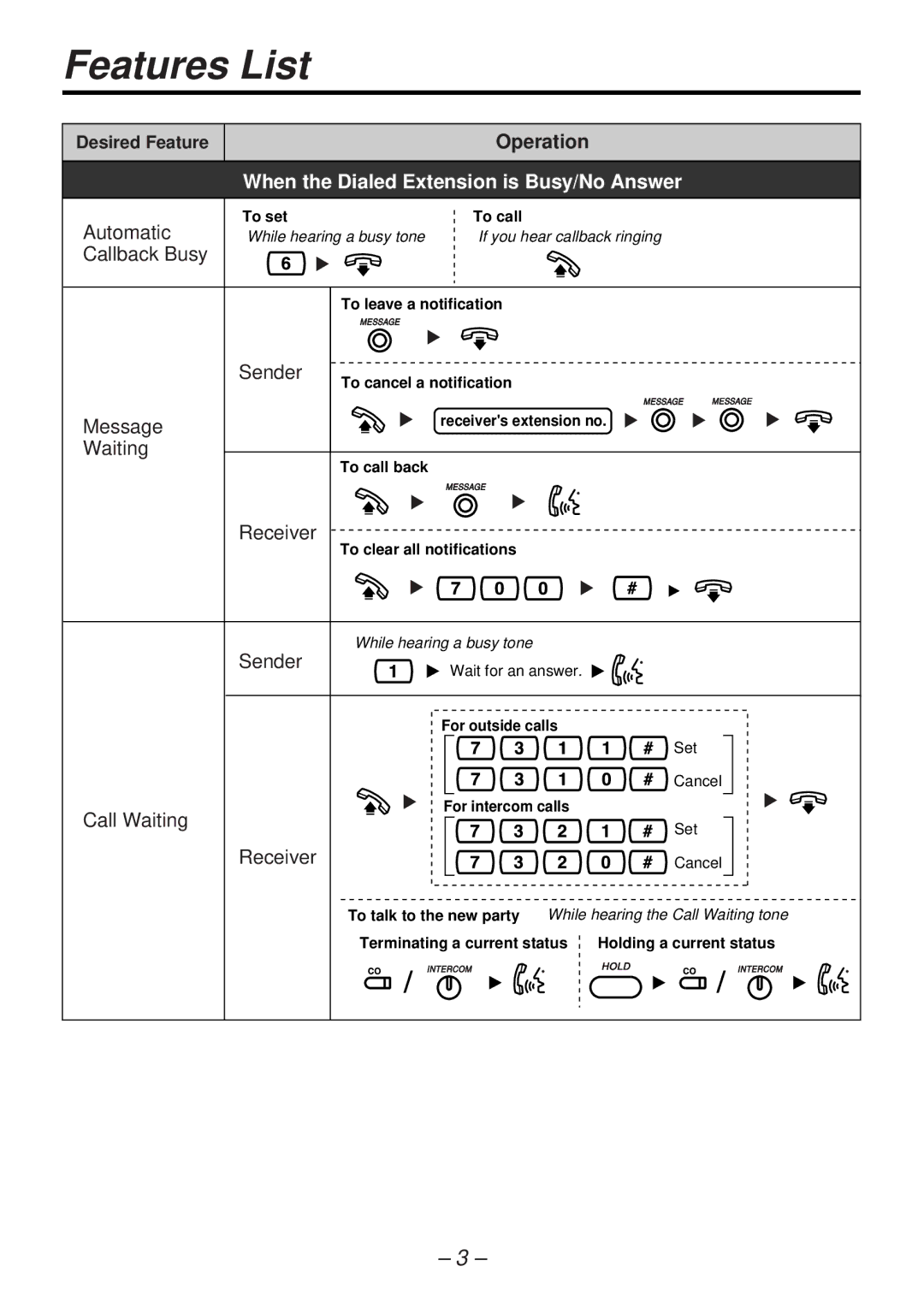 Panasonic KX-TA824 manual When the Dialed Extension is Busy/No Answer 