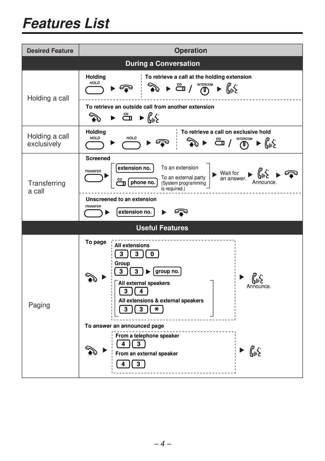 Panasonic KX-TA824 manual During a Conversation, Useful Features 