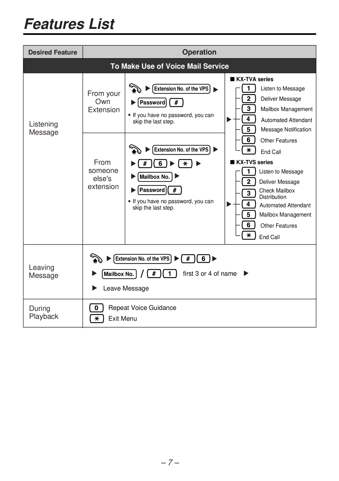 Panasonic KX-TA824 manual To Make Use of Voice Mail Service, Message 