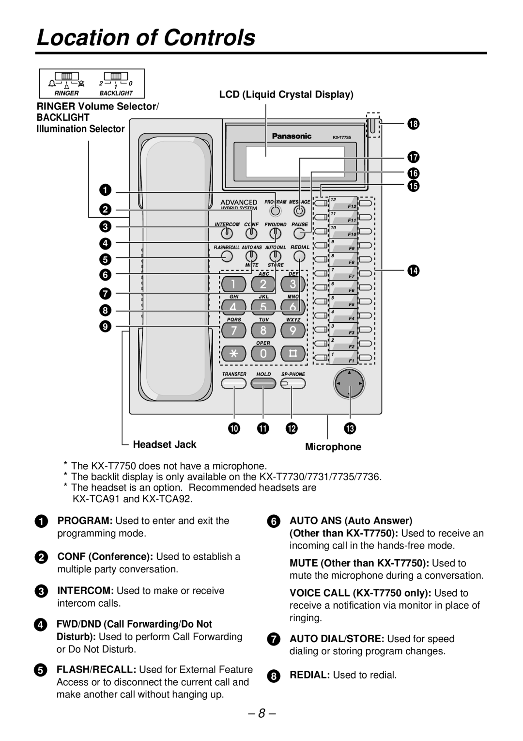 Panasonic KX-TA824 manual Location of Controls, Backlight 