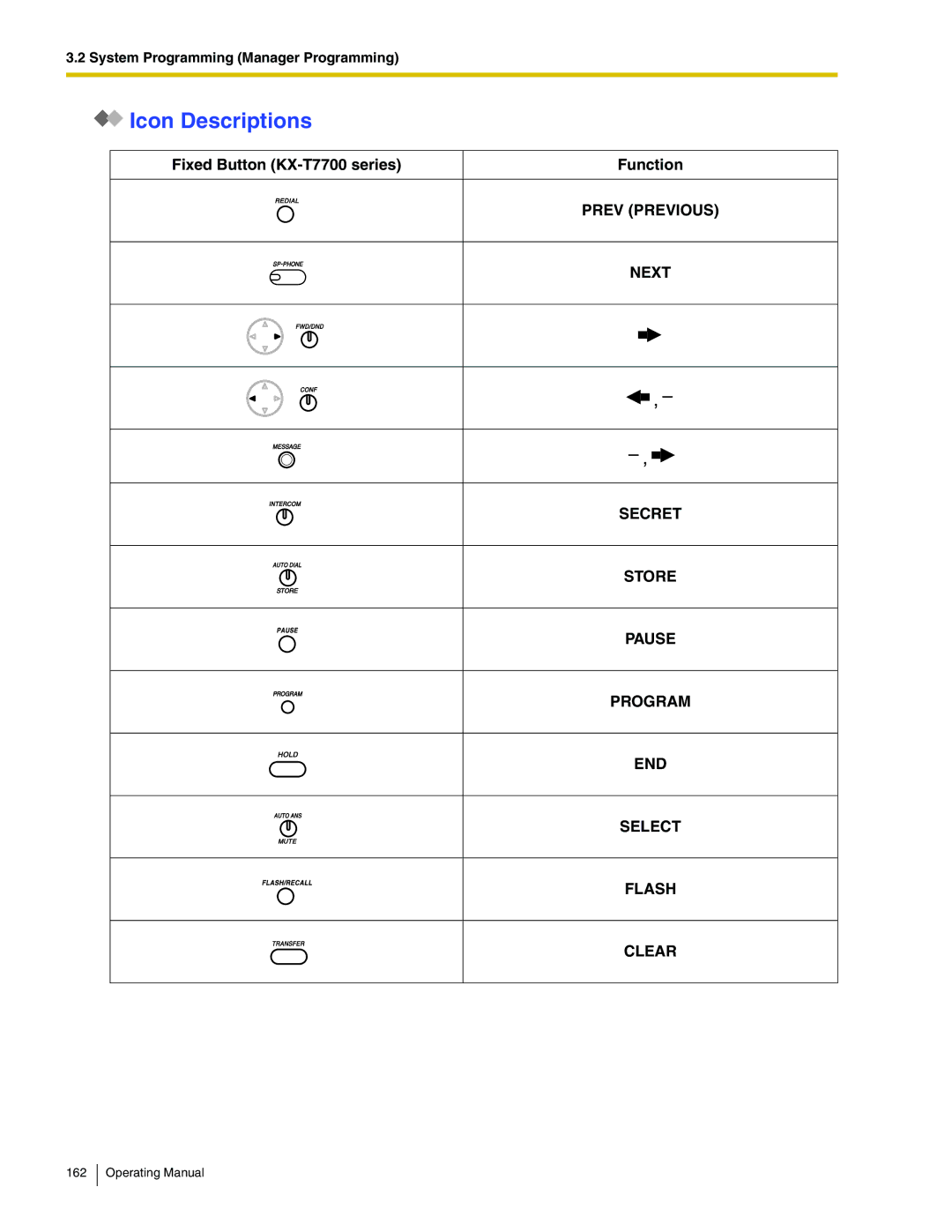 Panasonic KX-TA824 manual Icon Descriptions, Fixed Button KX-T7700 series Function 