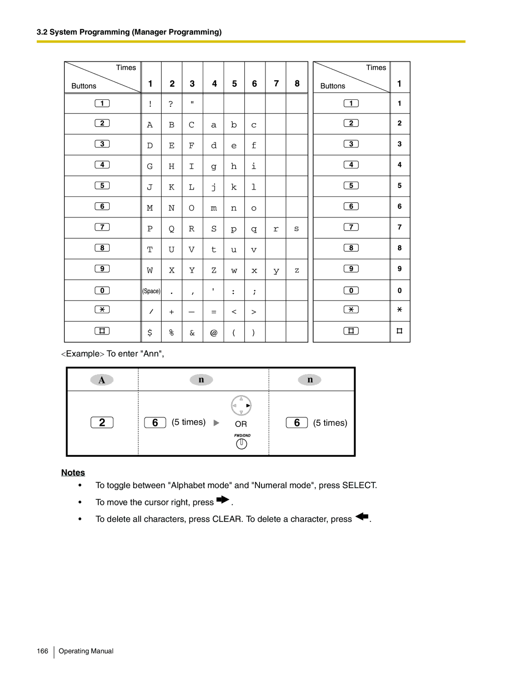 Panasonic KX-TA824 manual Times 