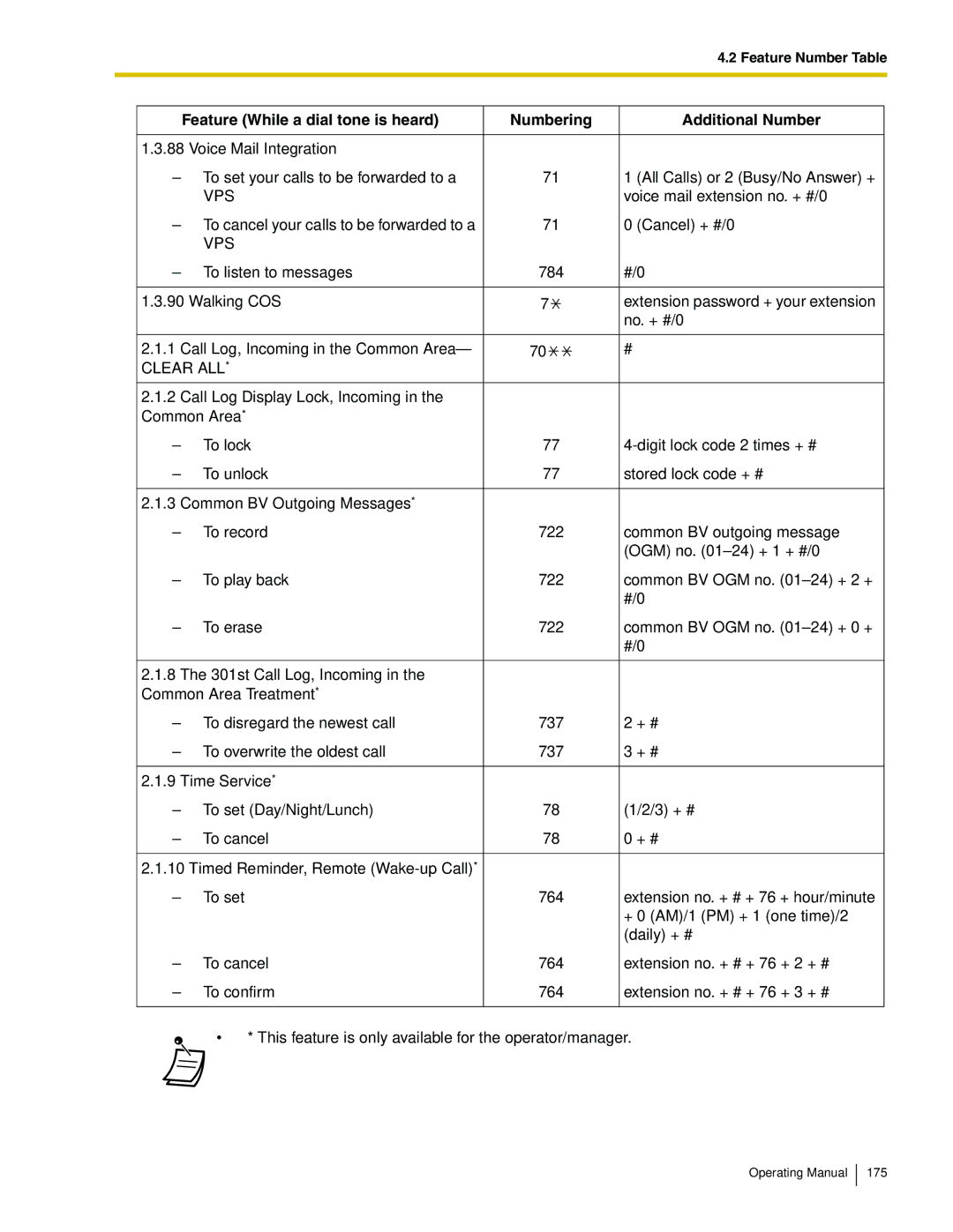 Panasonic KX-TA824 manual Vps 