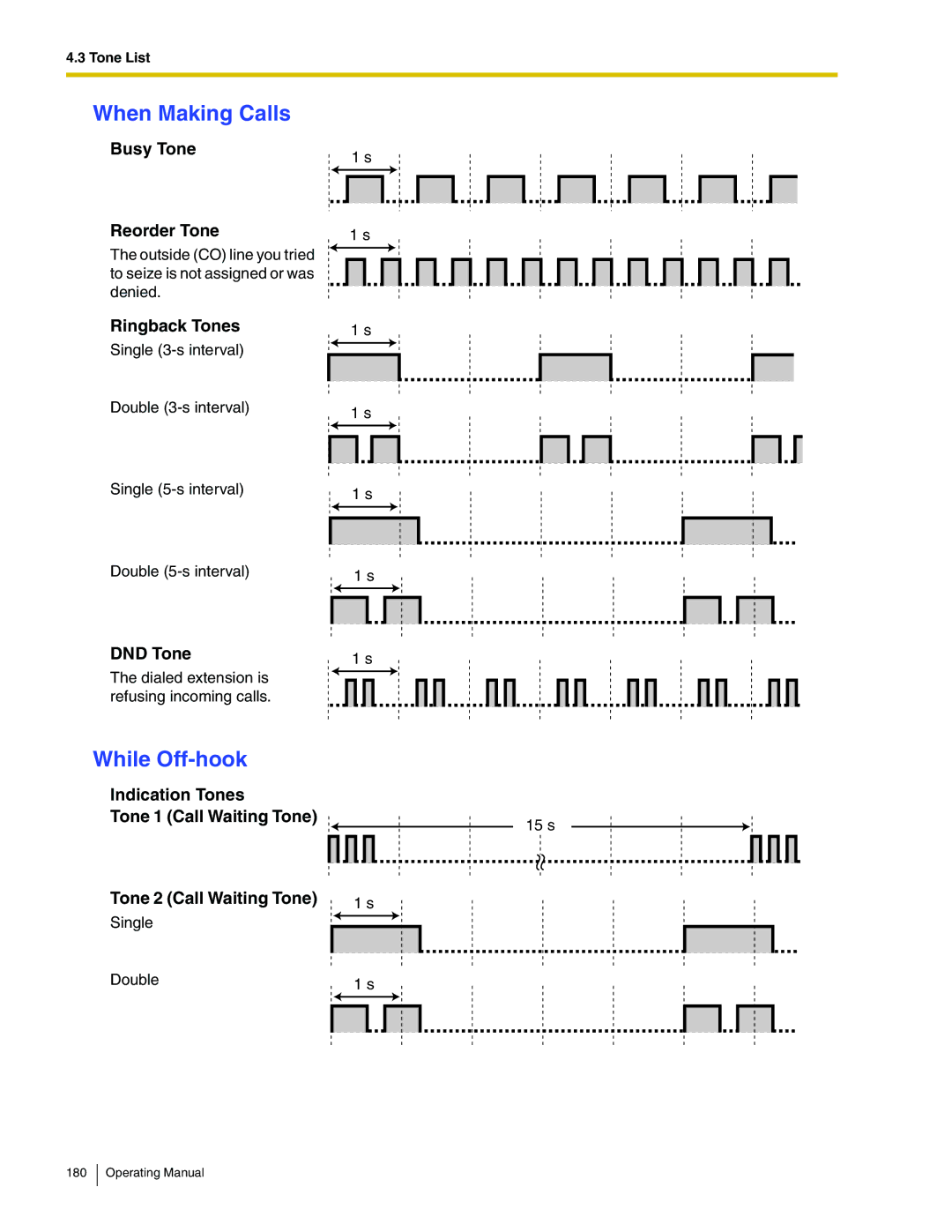 Panasonic KX-TA824 manual When Making Calls, While Off-hook, Busy Tone Reorder Tone, Ringback Tones, DND Tone 