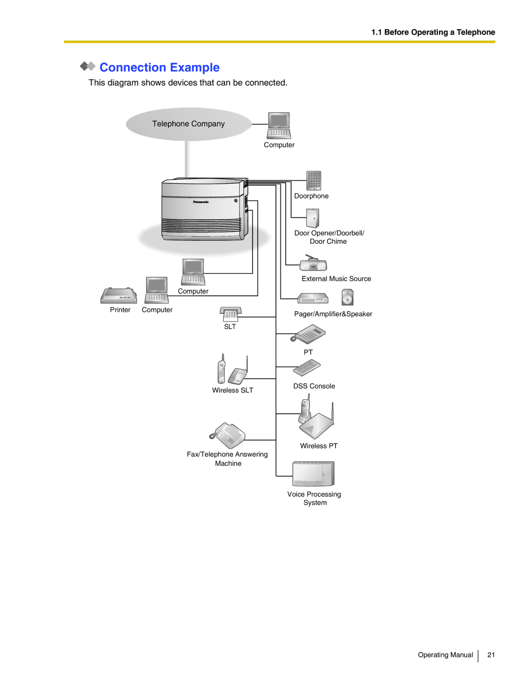 Panasonic KX-TA824 manual Connection Example, This diagram shows devices that can be connected 