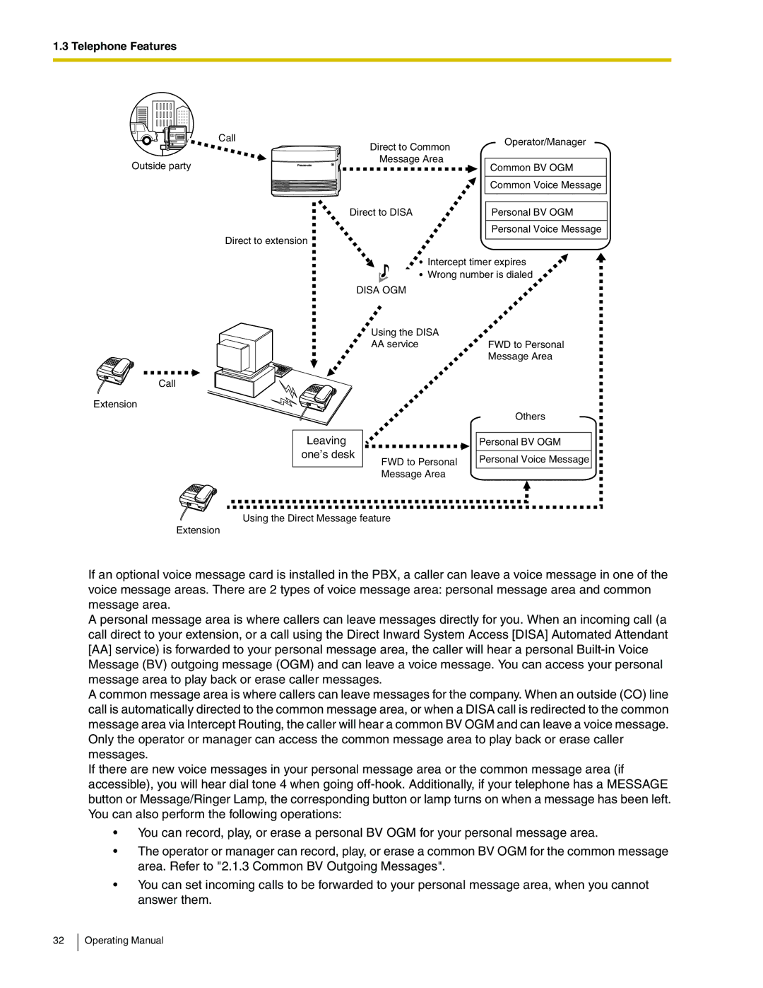 Panasonic KX-TA824 manual Leaving one’s desk 